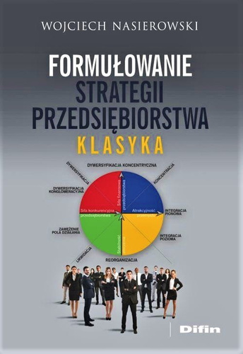 Formułowanie strategii przedsiębiorstwa Klasyka